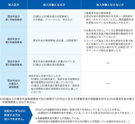 掛金|iDeCo（イデコ）の加入資格・掛金・受取方法等｜iDe